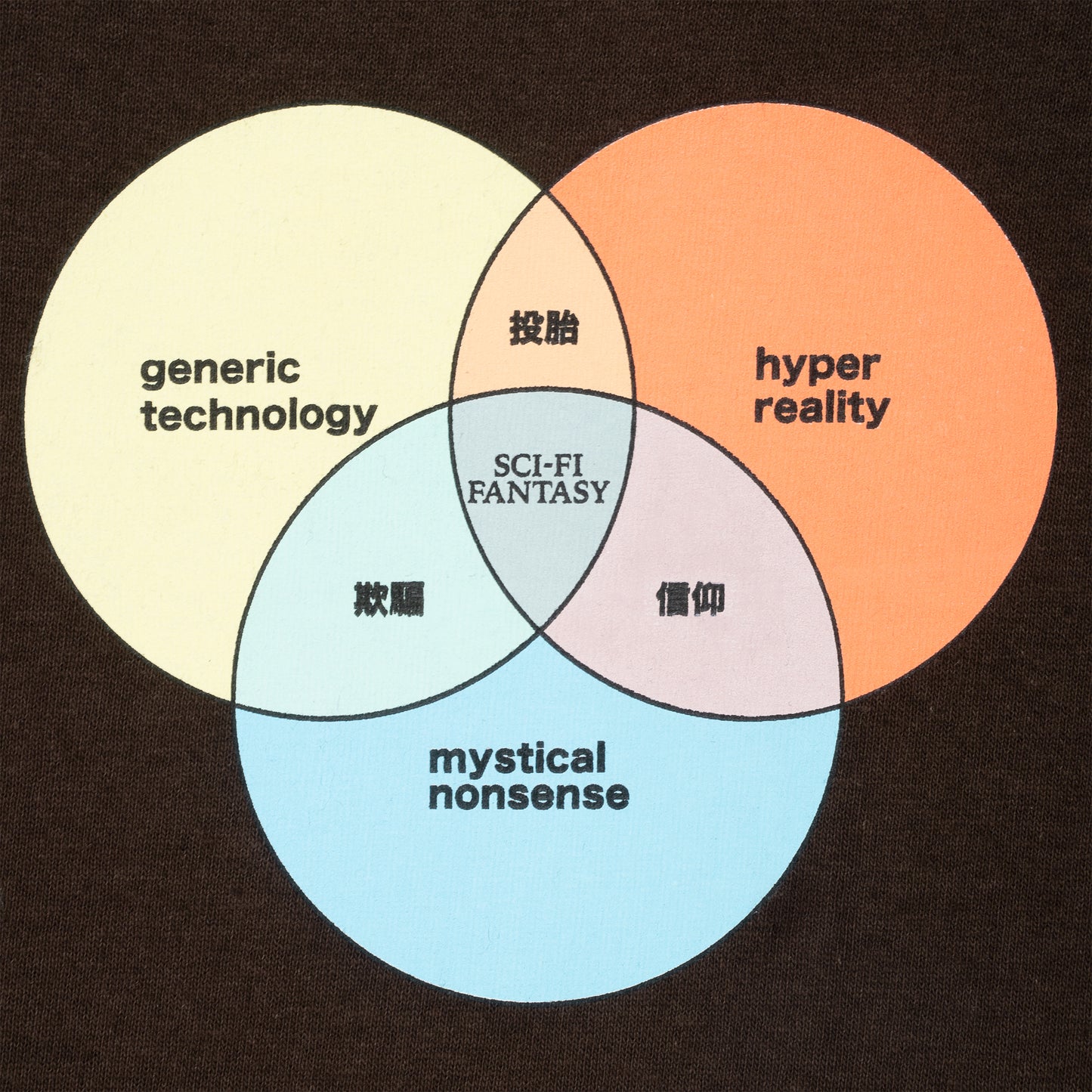 Sci-Fi Fantasy Venn Diagram Brown Tee